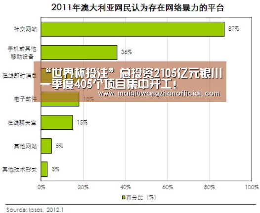 “世界杯投注”总投资2105亿元银川一季度405个项目集中开工!(图3) 世界杯投注